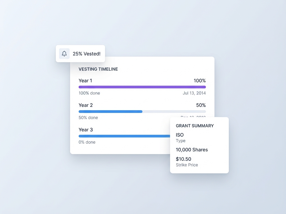 Plan and Manage ESOPs